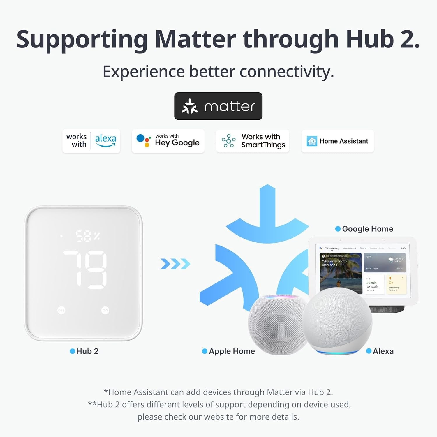 Bot & Presence Sensor 2in1 - Image 2